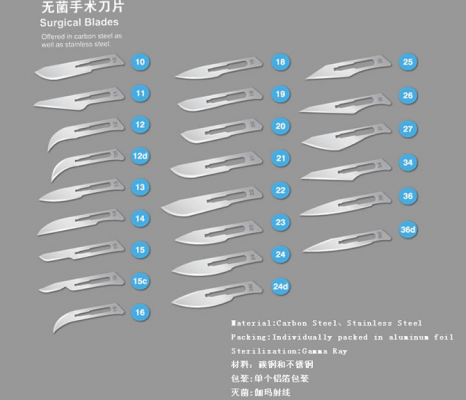 淮阴无菌手术刀片9#