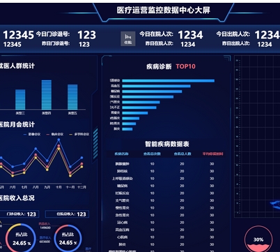 远程医疗会诊咨询系统软件