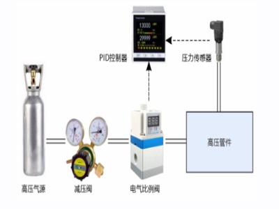 费森血液透析用水处理设备aquabplus 500